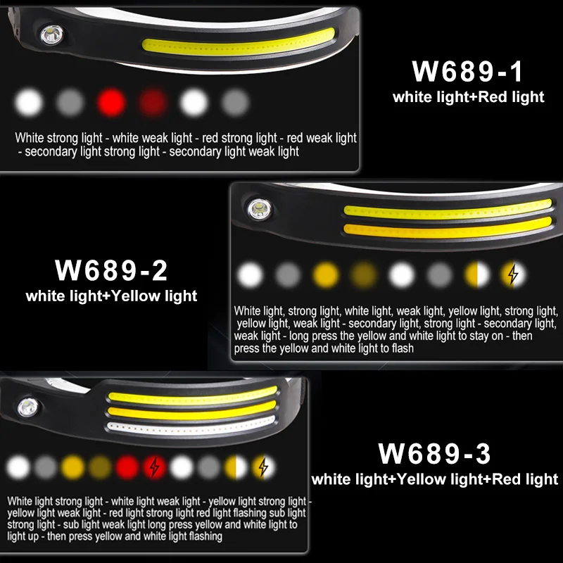 Advanced Induction COB LED Headlamp with Sensor Control - Image 3
