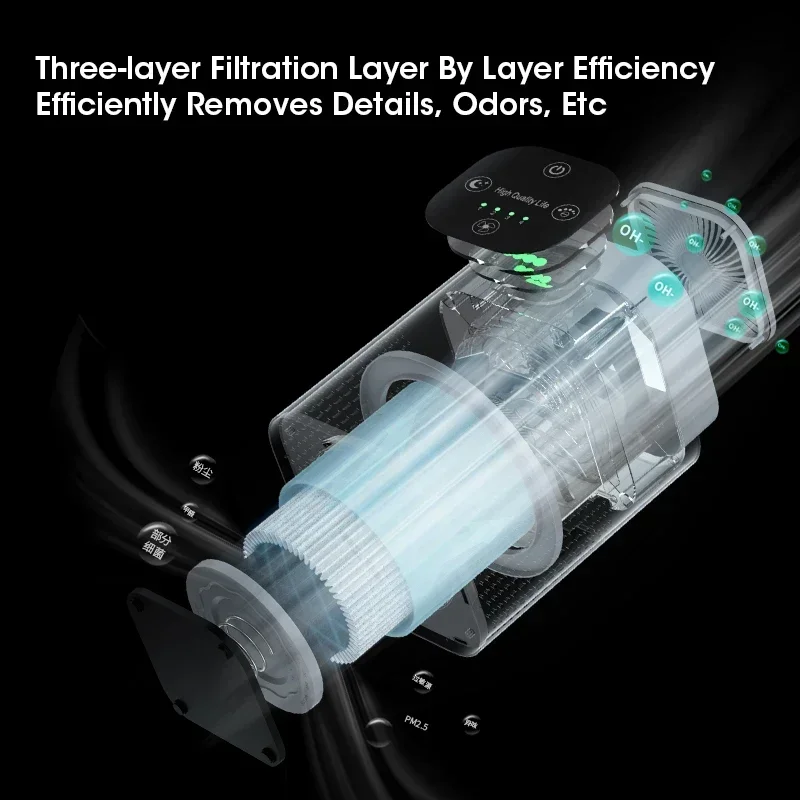 Air Purifier: HEPA Filter with Negative Ion Technology - Image 5