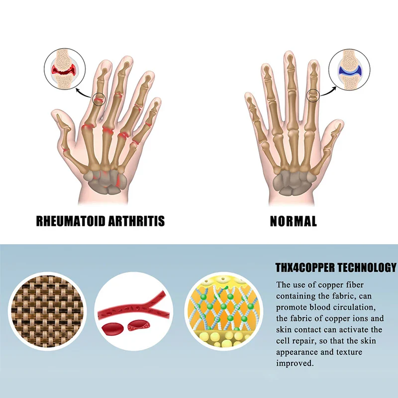 Arthritis Compression Gloves with Touch Screen Capability - Image 2