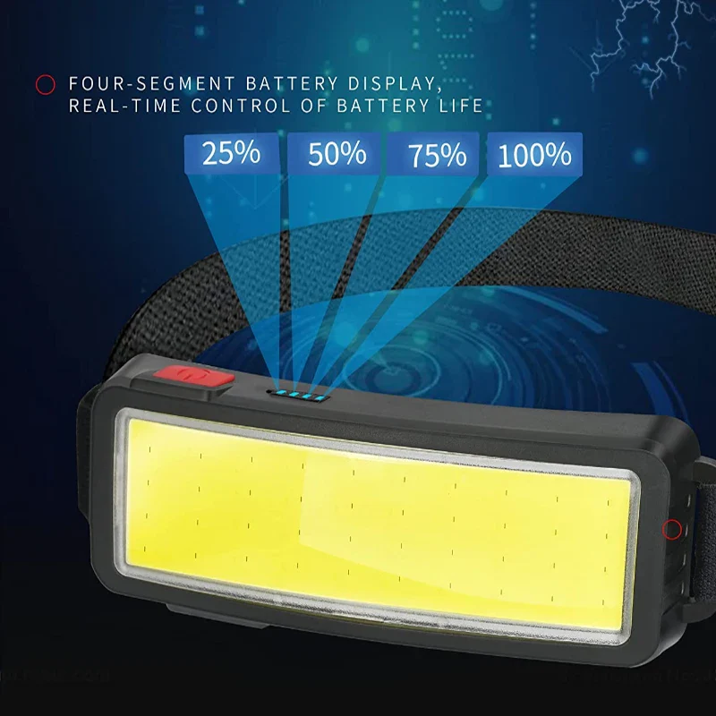 Compact COB LED Headlamp - Image 3