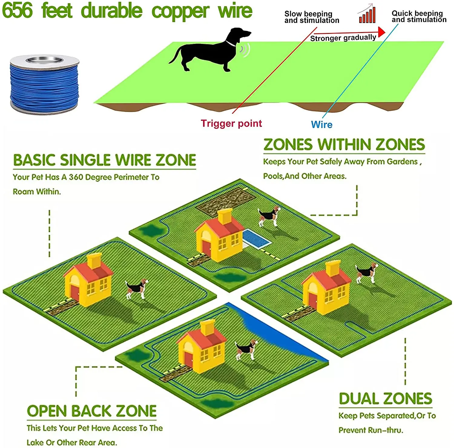 Pet Dog Electric Fence System - Image 4