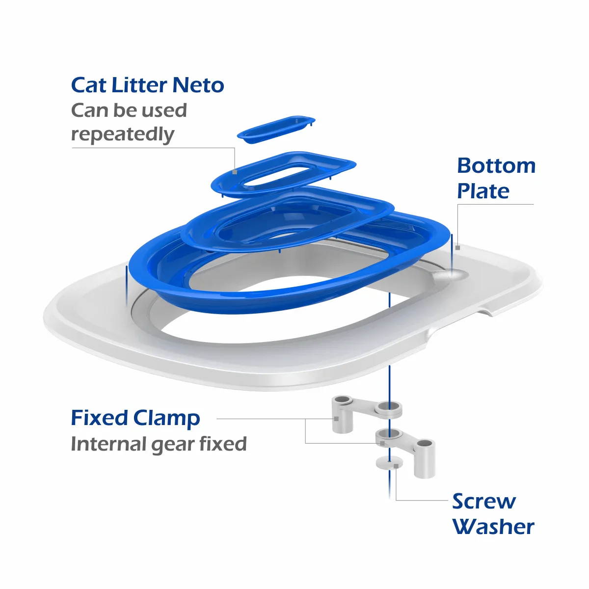Plastic Cat Toilet Training Kit - Image 4