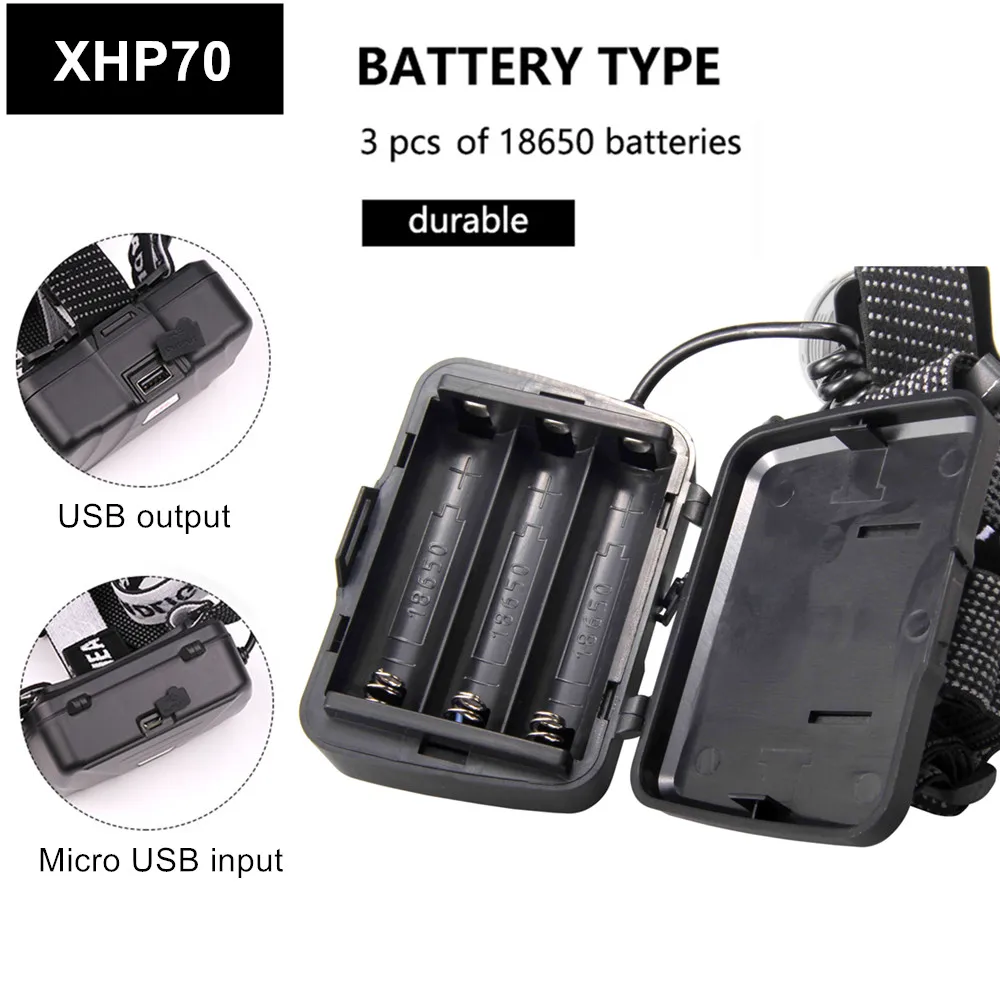 Powerful XHigh-Intensity XHP50.2 and XHP70.2 LED Headlamp - Image 3