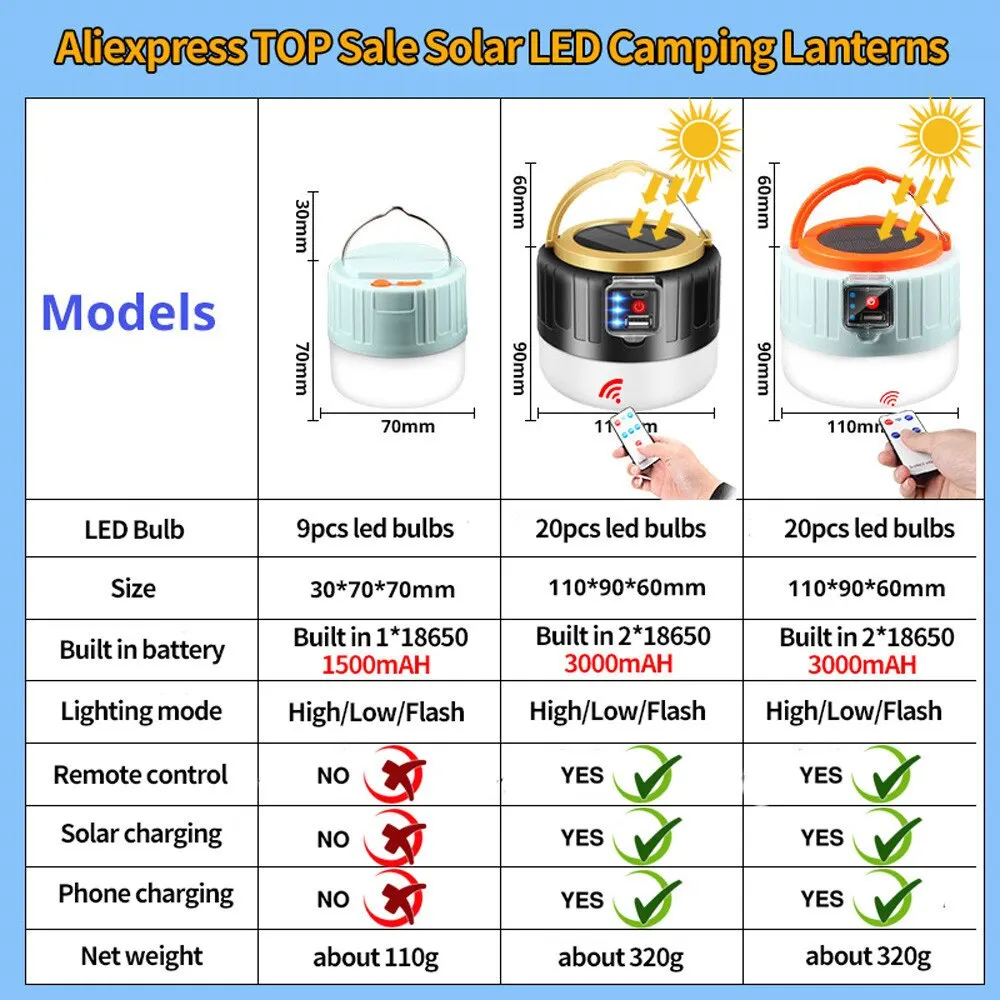 Rechargeable Outdoor Solar LED Camping Lamp - Image 4