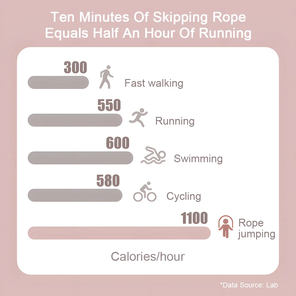 Speed Skipping Rope for Adults and Children - Image 5