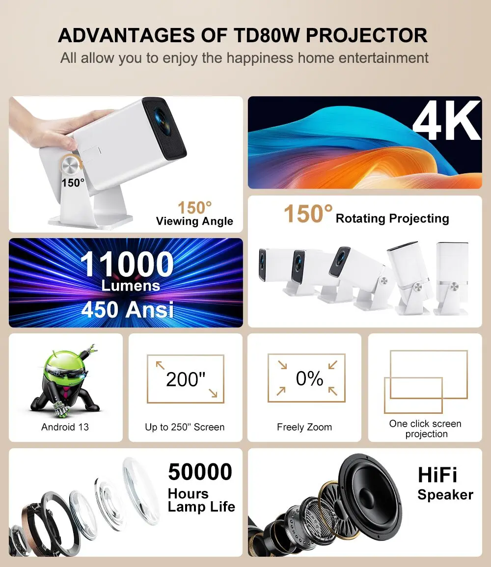 ThundeaL TD80W Android Projector - Image 5