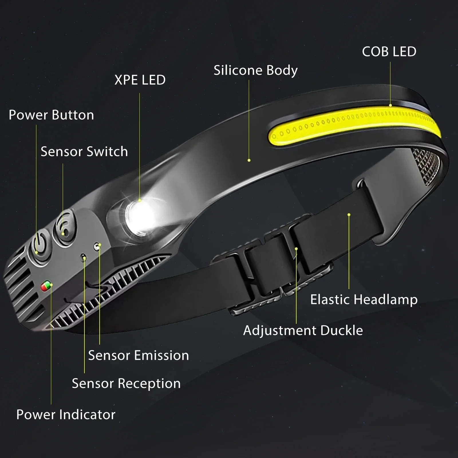 USB Rechargeable LED Sensor Headlamp with Wide Beam and Spotlight - Image 4