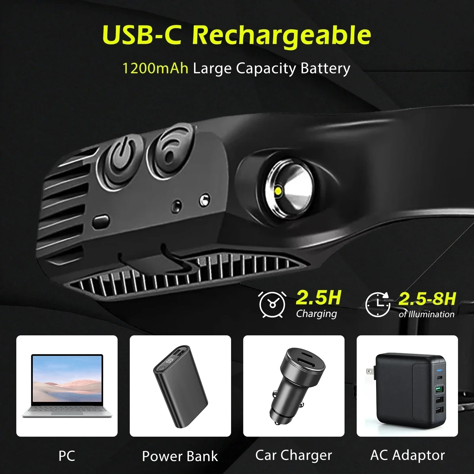 USB Rechargeable LED Sensor Headlamp with Wide Beam and Spotlight - Image 5